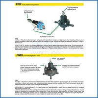 High Performance Automotive 9 BAR Plus 240LPH high pressure E85 E100 safe fuel pump + 10-100 PSI Adjustable FMU 14:1 + Bracket