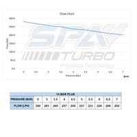 14 BAR Plus 375LPH high pressure E85 safe fuel pump - PRE SALE